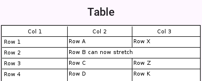 Table with spanning and fixed widths to 33%